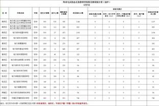 在国家队还有未来吗？34岁艾克森连续两期无缘国足大名单