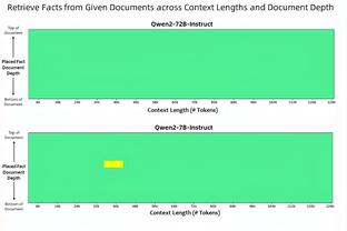 跟队记者：曼联的防守做的不错，但已经连续7个半场比赛没进球了